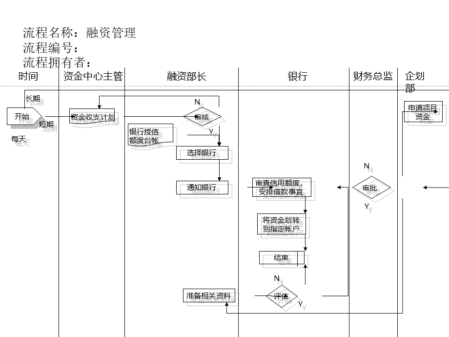 融资管理.pptx_第2页