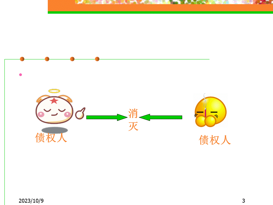 经济法7权义的终止违约.pptx_第3页