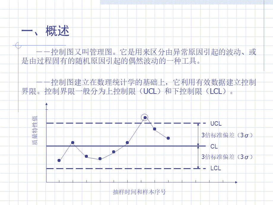 控制图与过程能力.pptx_第3页