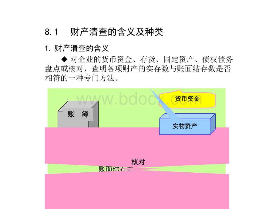 财产清查的内容、种类与方法.pptx_第2页