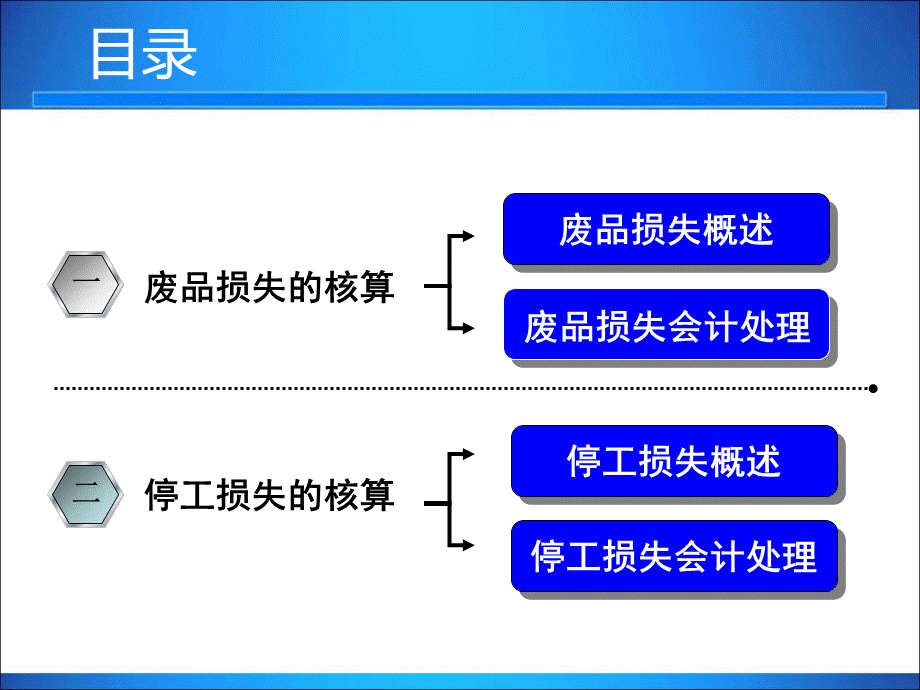 废品损失的核算.pptx