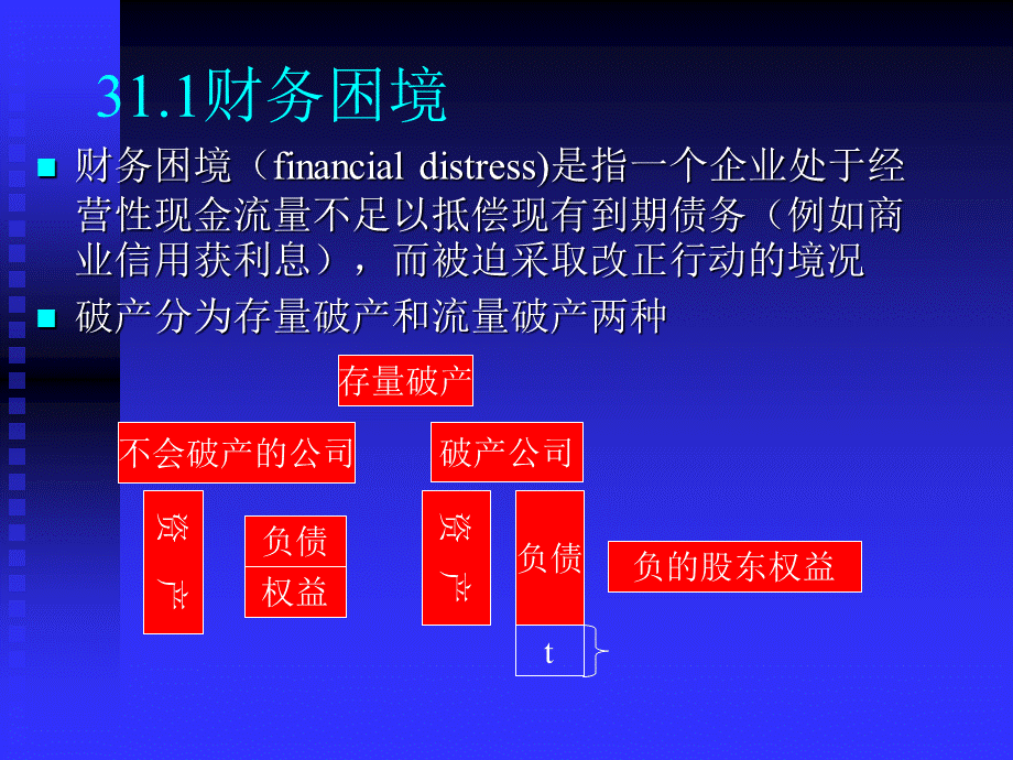 财务困境.pptx_第2页