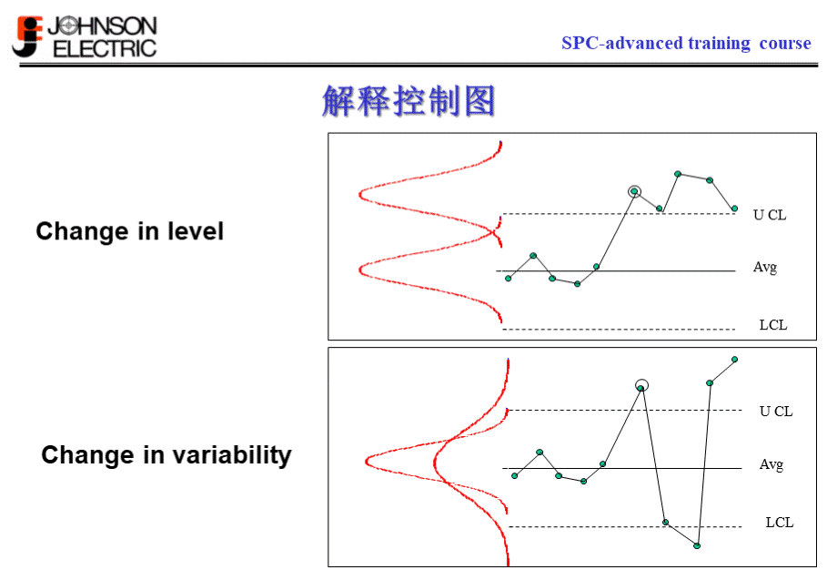 X-R统计控制图的使用方法.pptx_第3页