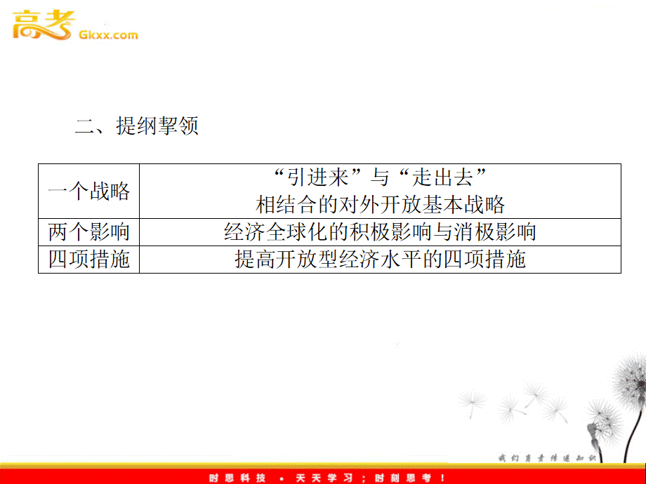 经济全球化和对外开放.pptx_第3页