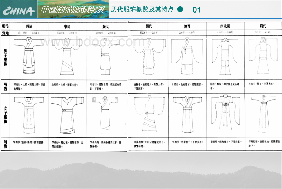 中国服装史-袁仄.pdf_第3页