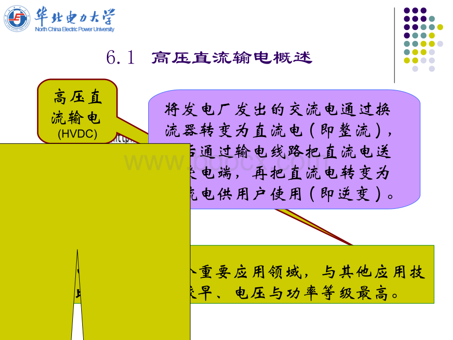 高压直流输电的基本控制原理.pptx_第2页