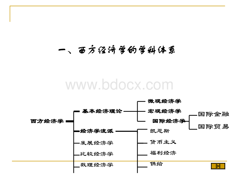 第一章 经济学导论.pptx