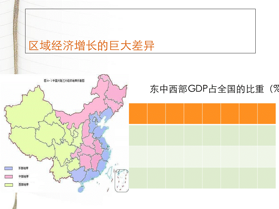 chap3-区域经济增长.pptx_第2页