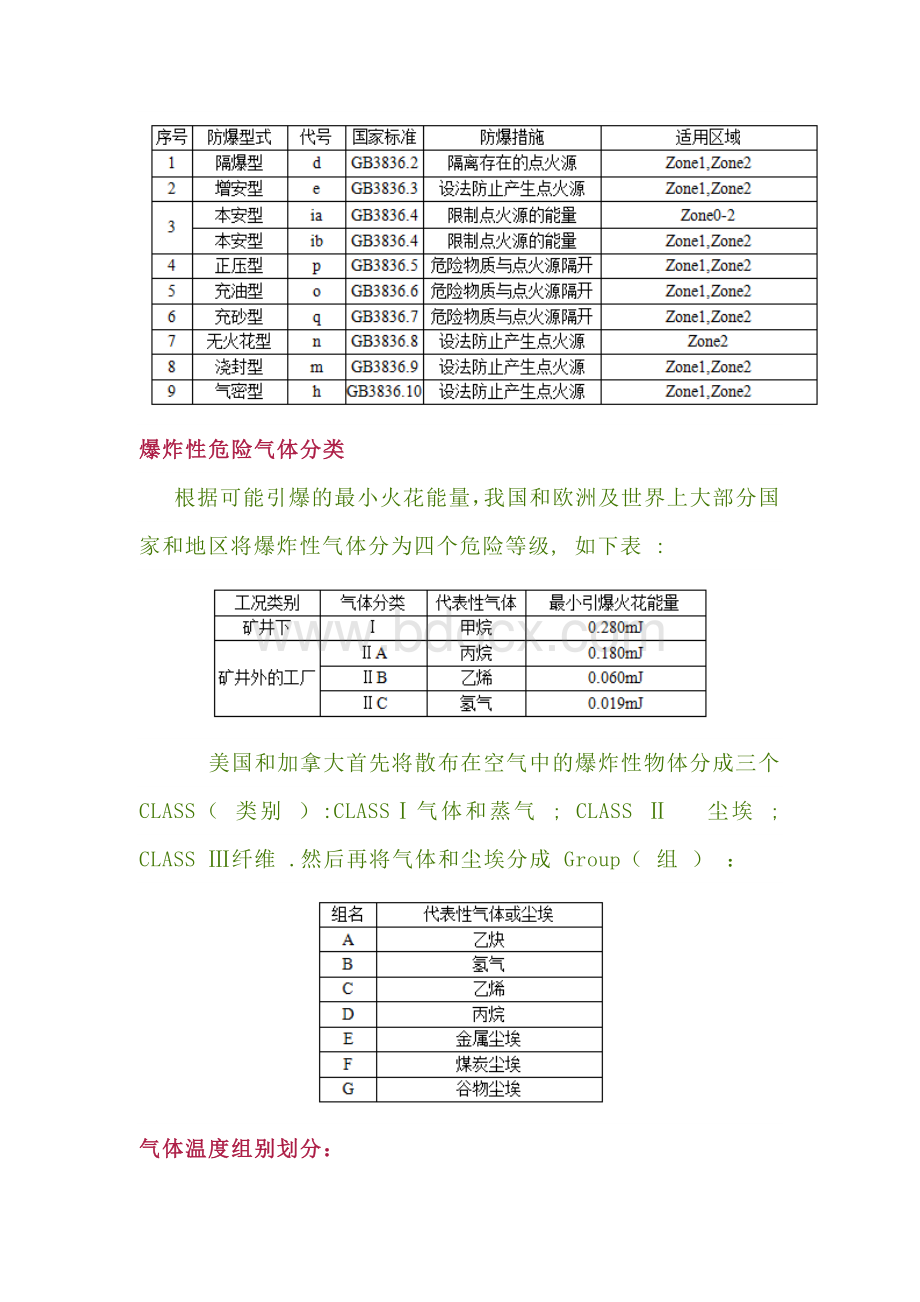 安全培训资料：防爆等级的划分标准.docx_第2页