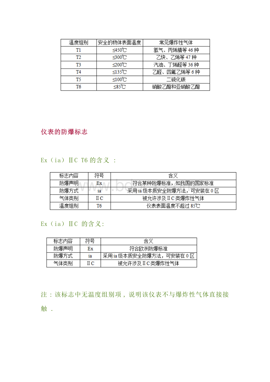 安全培训资料：防爆等级的划分标准.docx_第3页