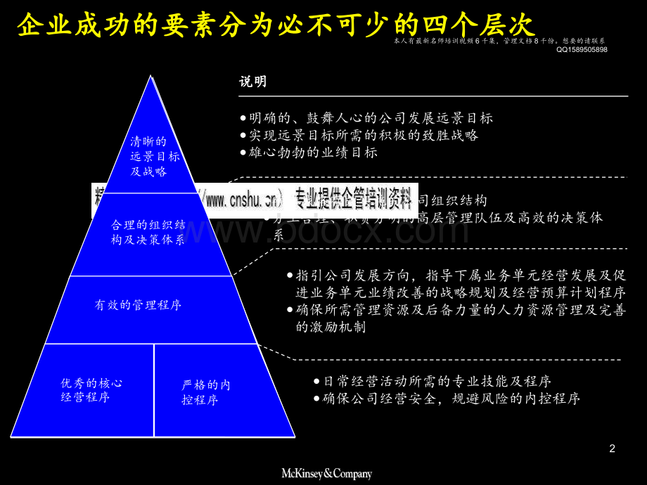 如何建立成功的财务管理体系(ppt 84页).pptx_第2页