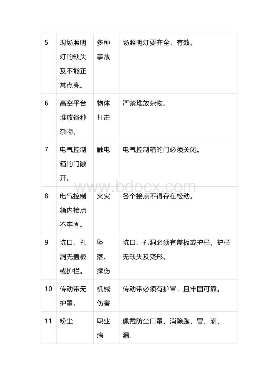 包装机维护岗位安全作业指导书.docx_第3页