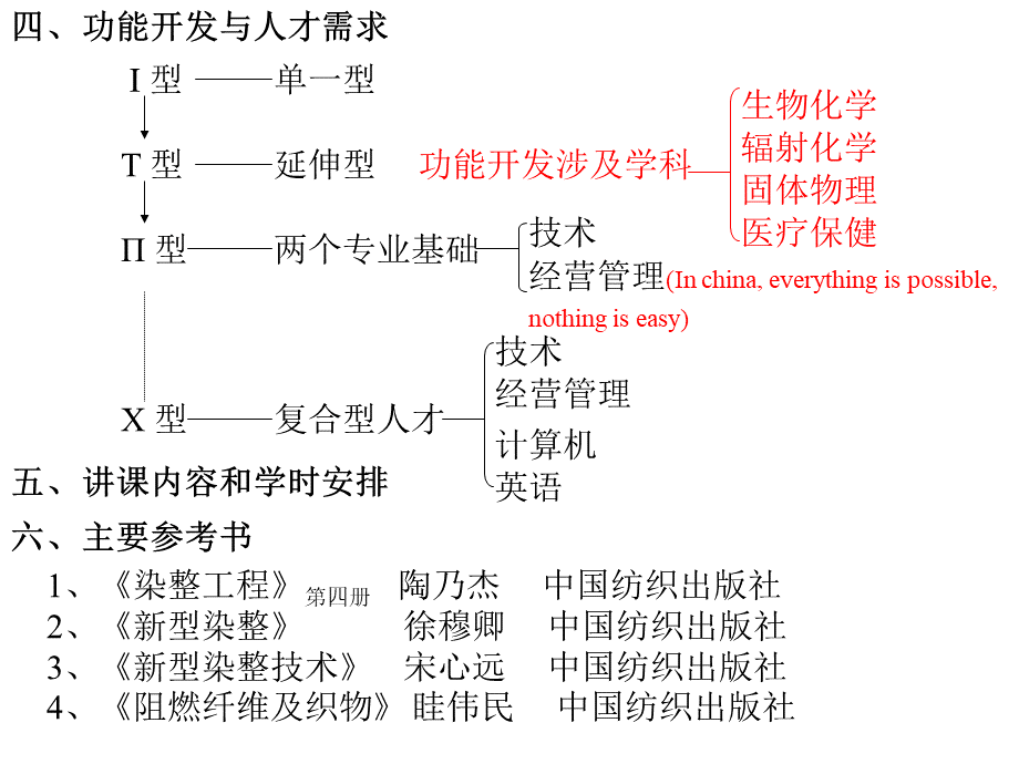 纺织品功能整理.ppt_第2页