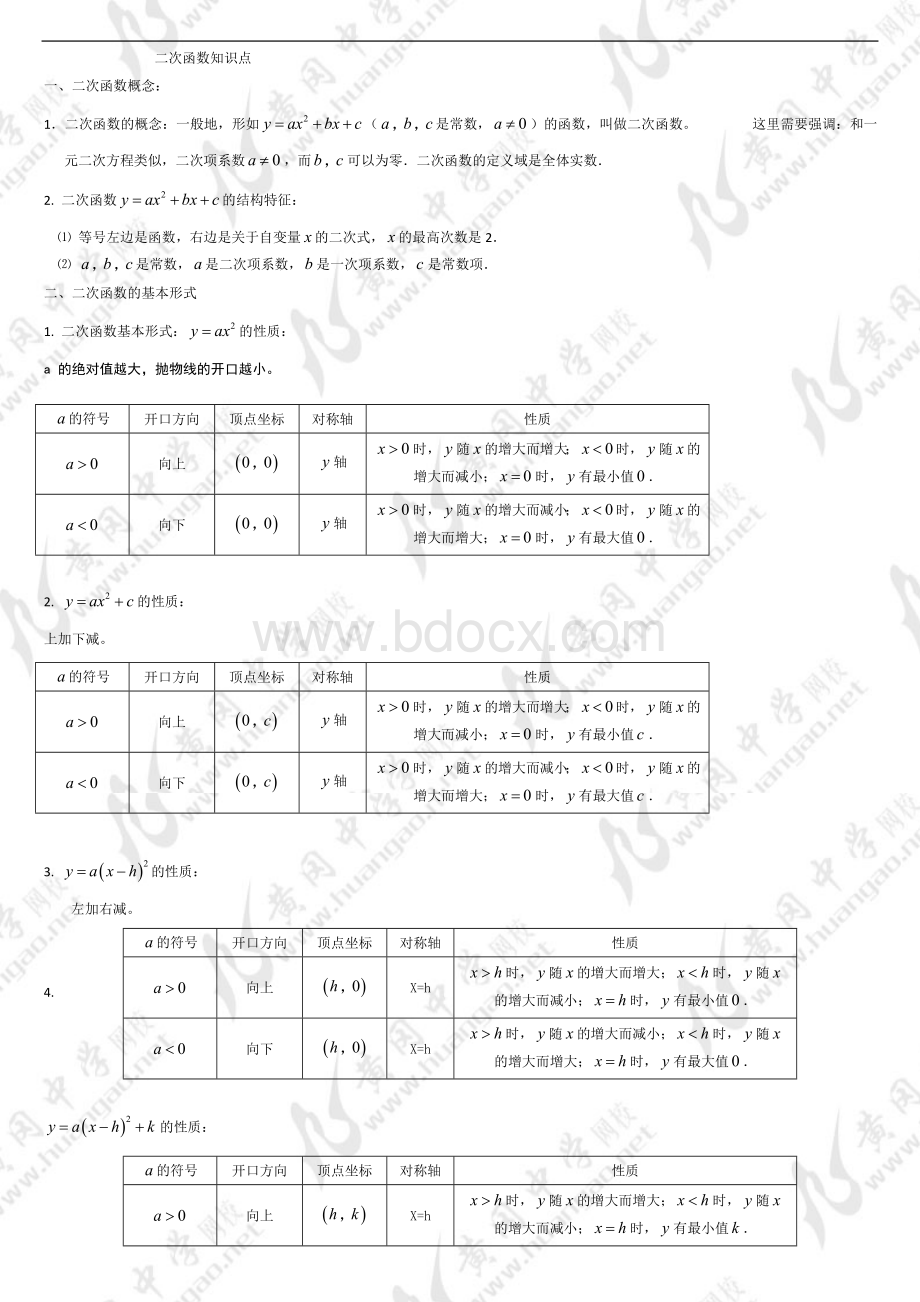 二次函数知识点总结.doc