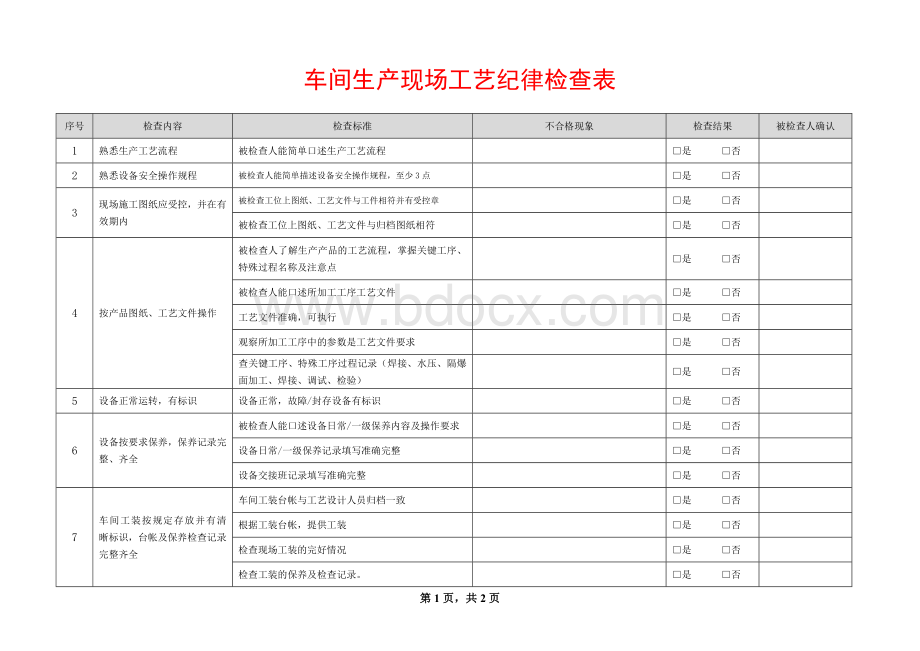 车间生产现场工艺纪律检查表.docx