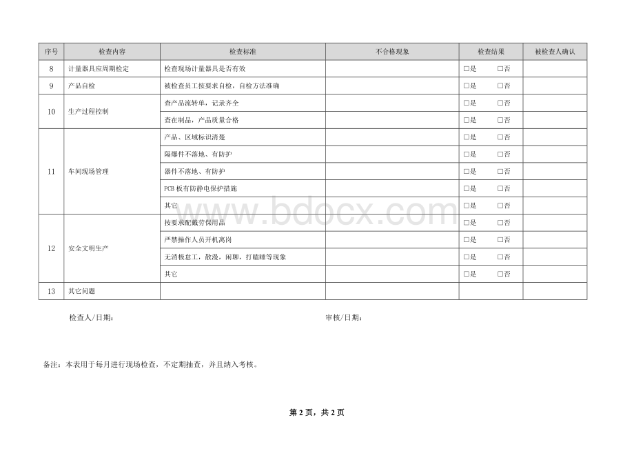 车间生产现场工艺纪律检查表.docx_第2页