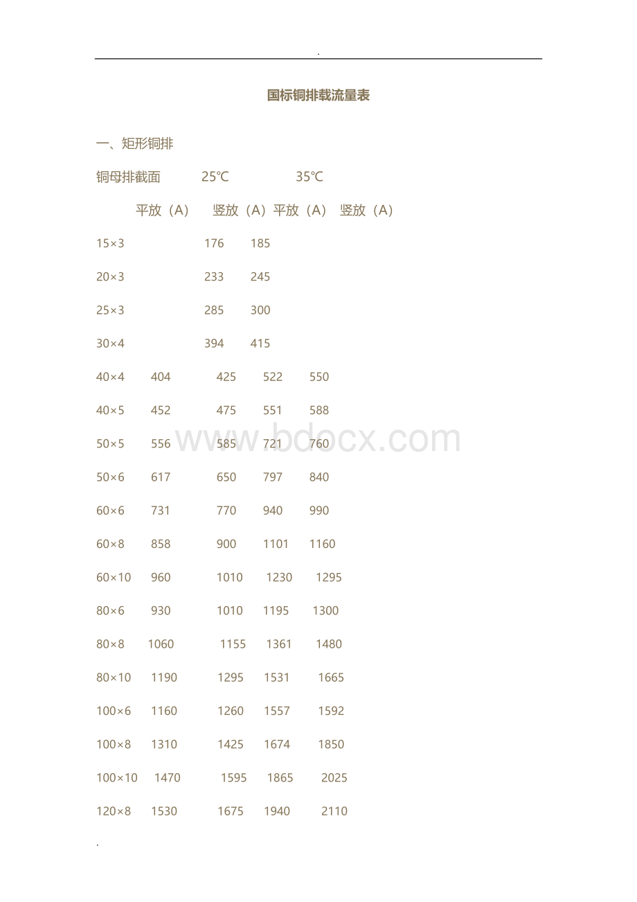 国标铜排载流量表.doc_第1页