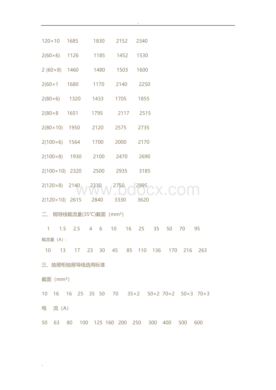 国标铜排载流量表.doc_第2页