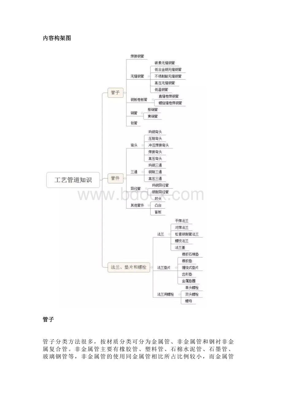 管道的常见分类与基础知识.docx_第1页