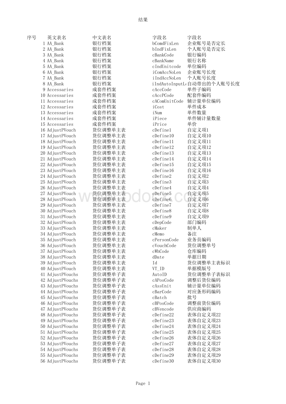 完美版用友U8数据字典(包含列定义).xls