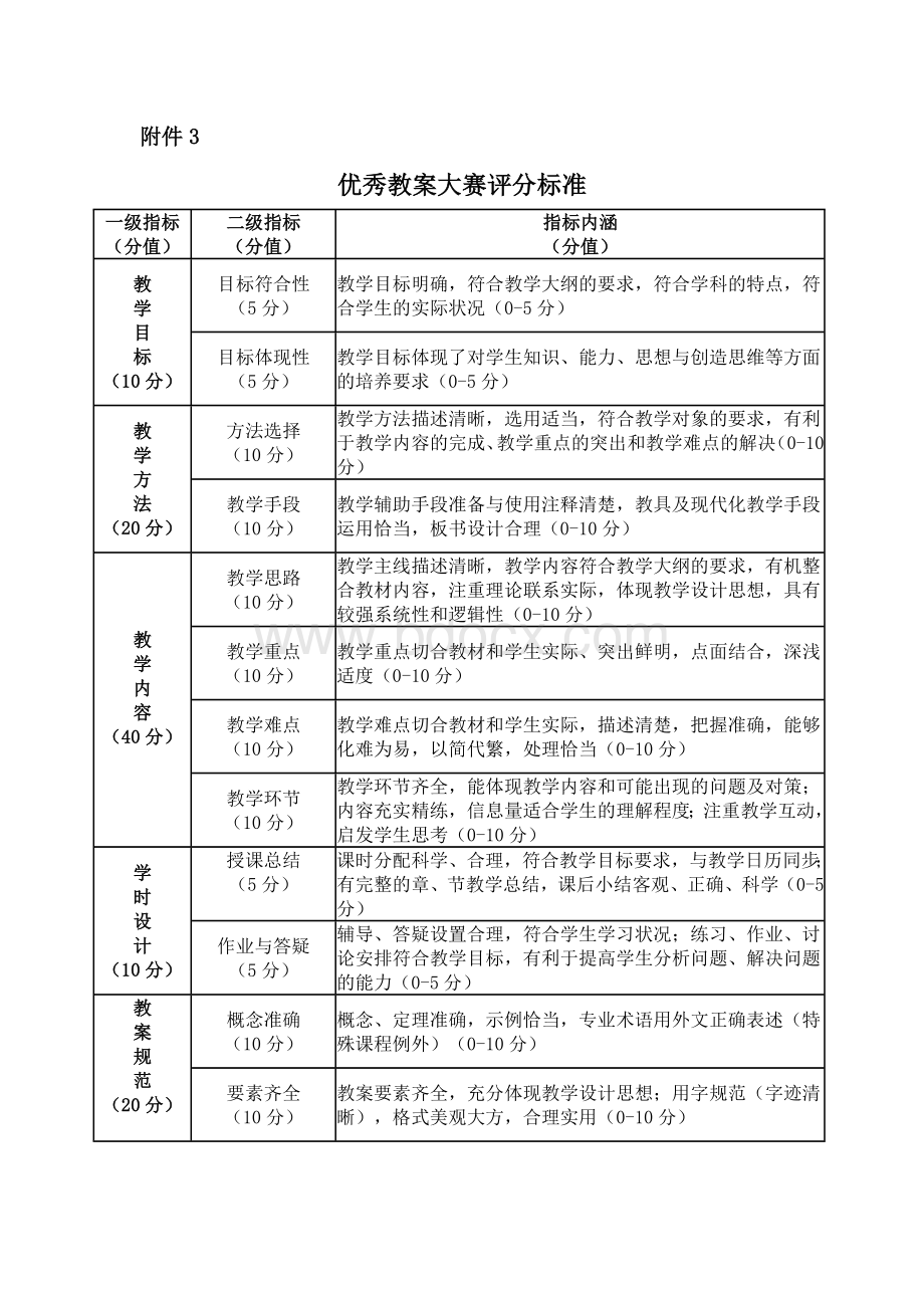 优秀教案评分标准.doc