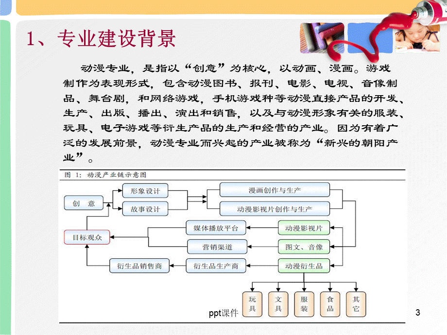 动漫设计专业(说专业)--ppt课件.ppt_第3页