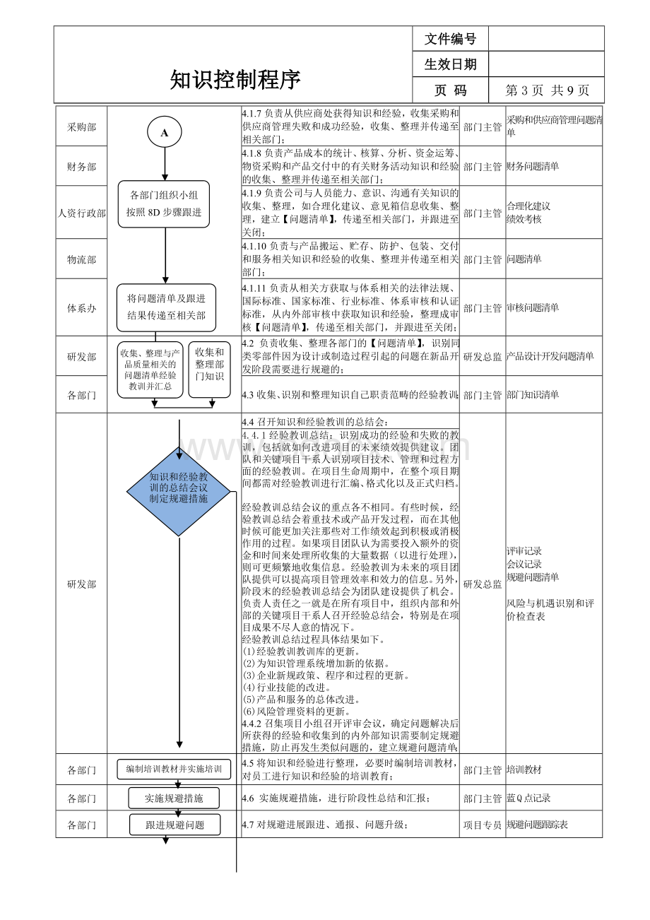 经验教训控制程序文件_-_副本.docx_第3页