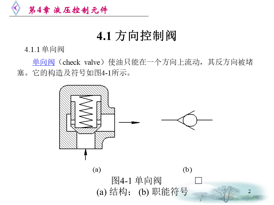 第4章-液压控制元件.ppt_第2页