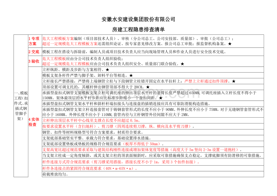 房建工程隐患排查清单.doc