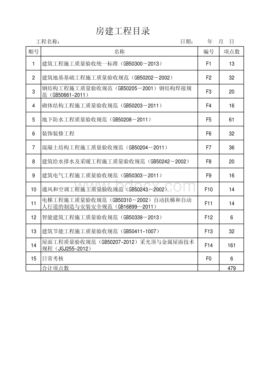 房建工程质量检查内容F;.pdf