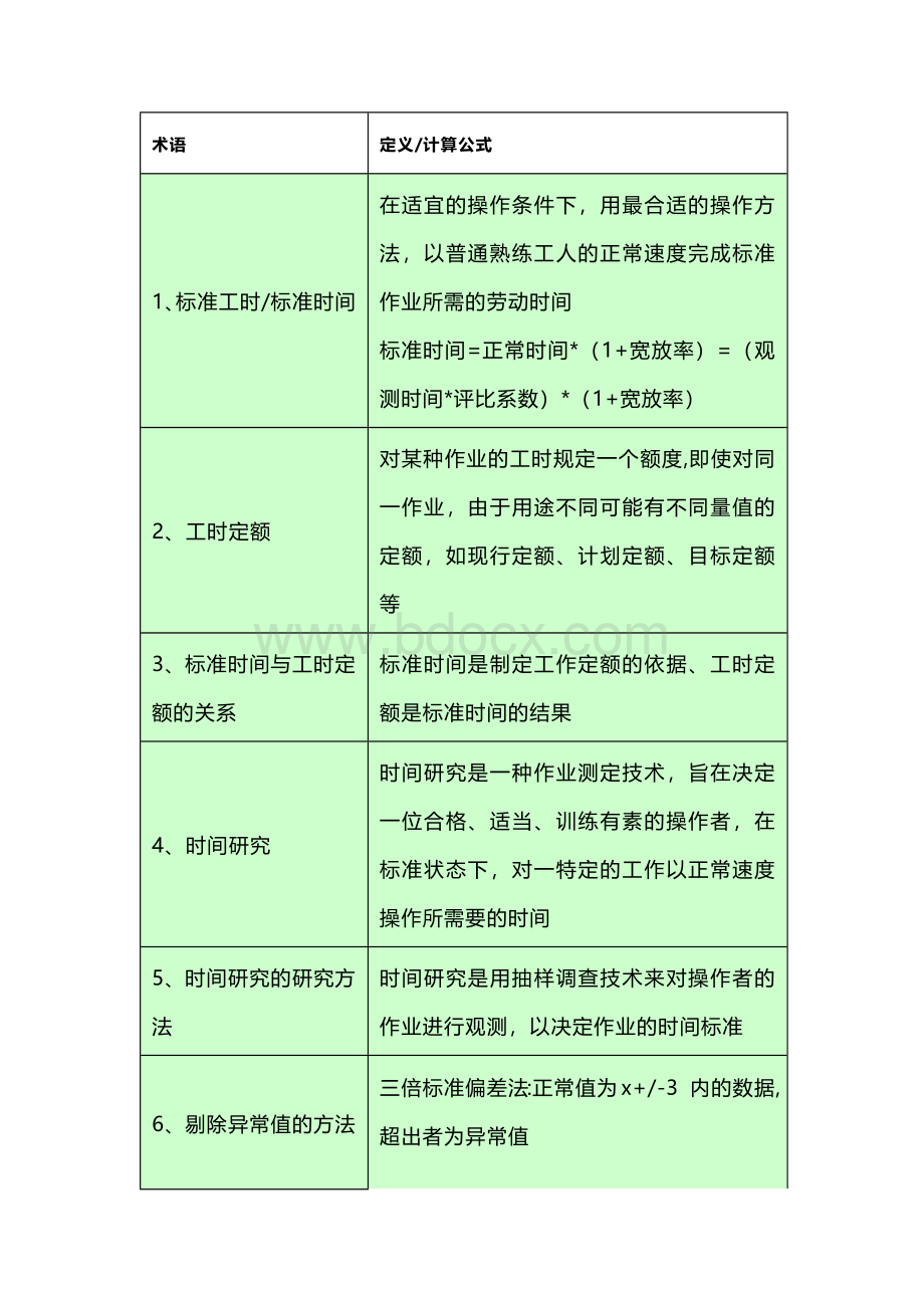 技能培训资料：91个IE术语.docx