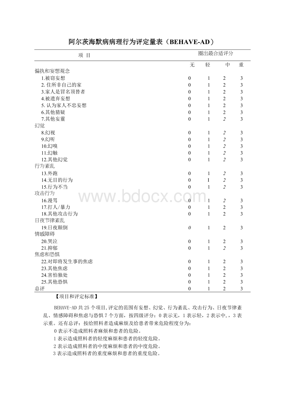 阿尔茨海默病病理行为评定量表(BEHAVE-AD).doc