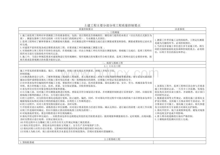 土建工程质量控制要点.doc_第1页