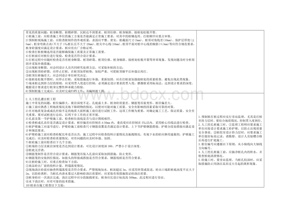 土建工程质量控制要点.doc_第2页