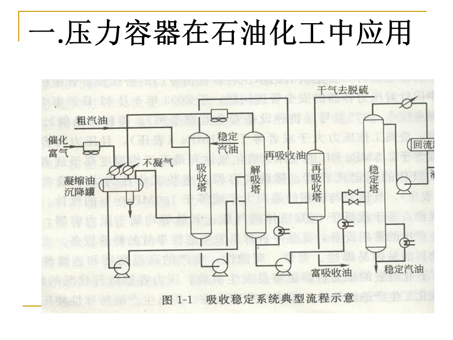 压力容器技术.ppt_第2页