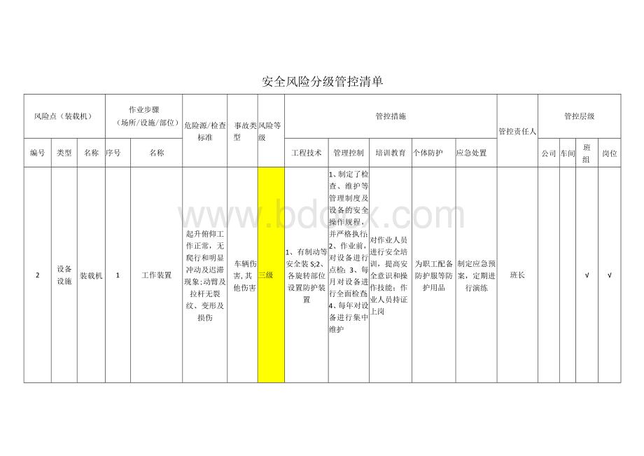 装载机安全风险分级清单.docx