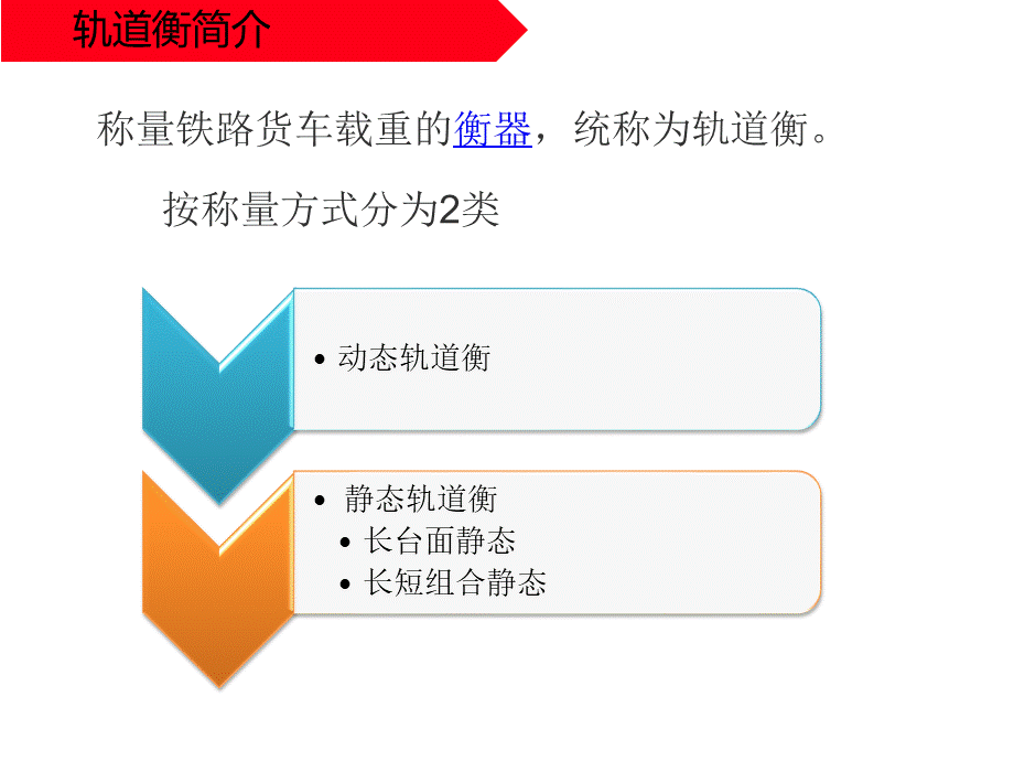 轨道衡分类与原理介绍课件.ppt_第3页