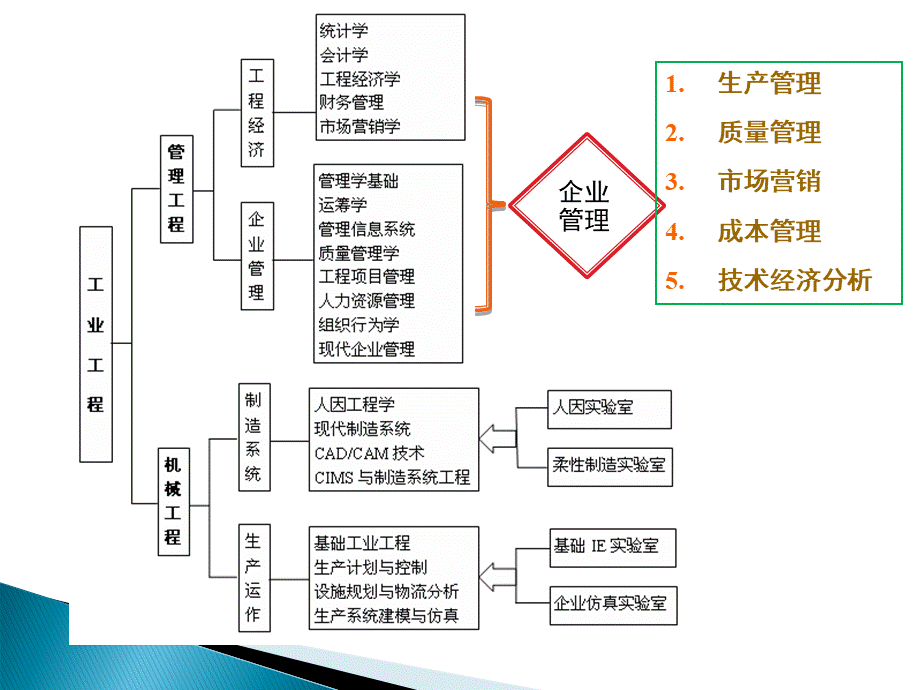 第13章企业管理-1(生产管理和质量管理).pptx