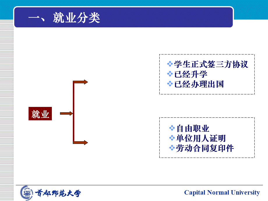 毕业生的就业政策解读.pptx_第3页