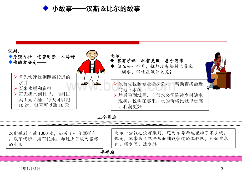 PDCA管理循环培训-企业版.pptx_第3页