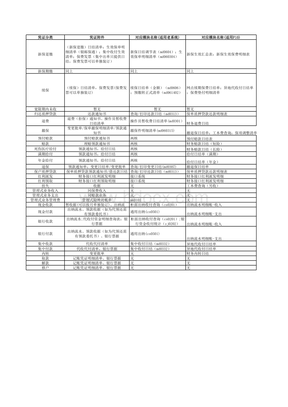 会计凭证附件规定一览表.xls