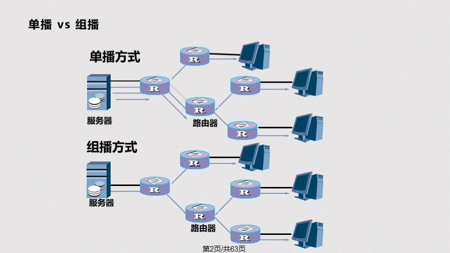 组播技术基础PPT课件.pptx_第2页