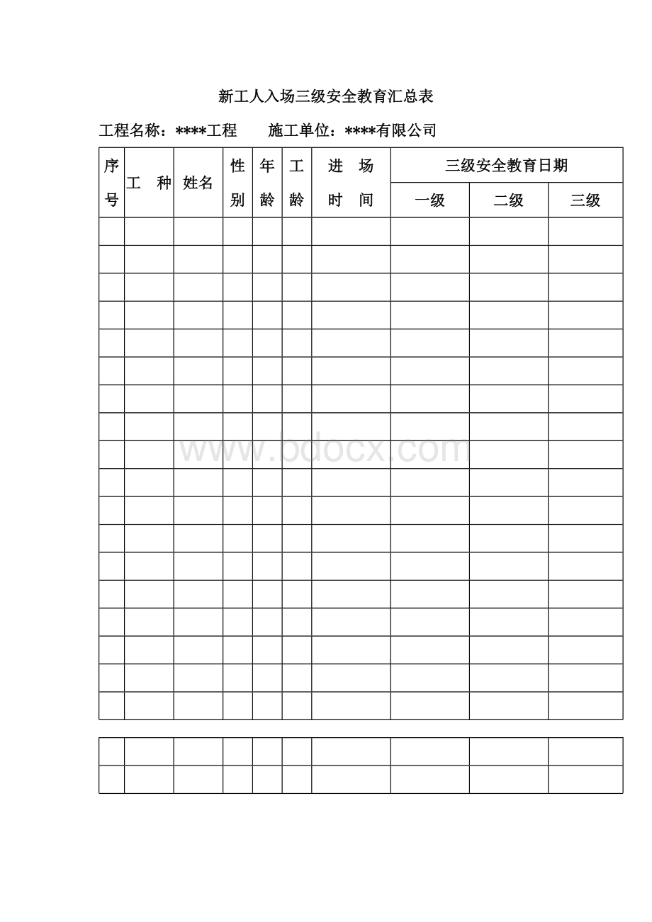 【制度】全套三级安全教育记录及表格.docx