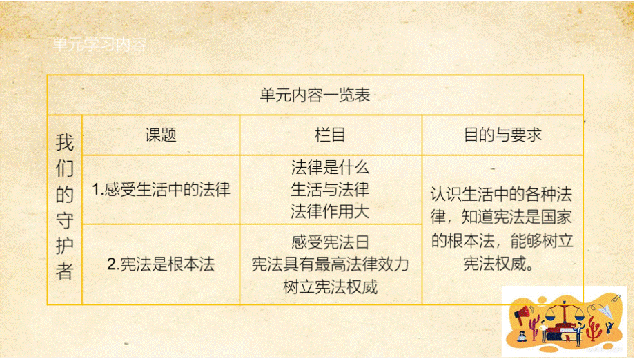 统编版道德与法治六年级上册第一单元大单元整体教学课件.pptx_第2页