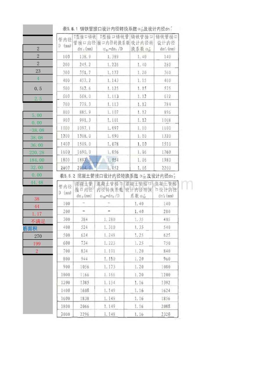 柔性接口给水管道支墩计算程序(基于《10S505》)beta2.xlsx_第3页