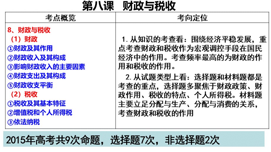 2017届高考一轮复习经济生活第8课：财政与税收.ppt_第2页