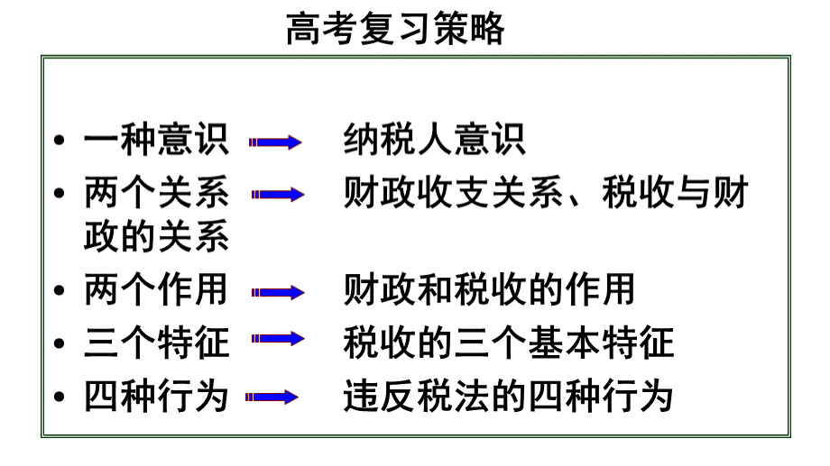 2017届高考一轮复习经济生活第8课：财政与税收.ppt_第3页