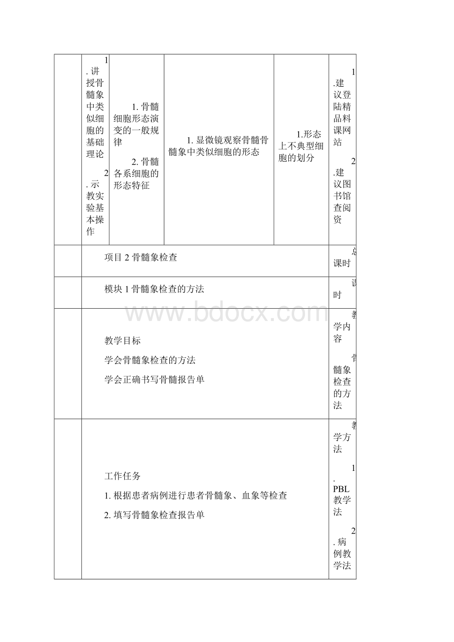 项目正常血细胞形态学.docx_第3页