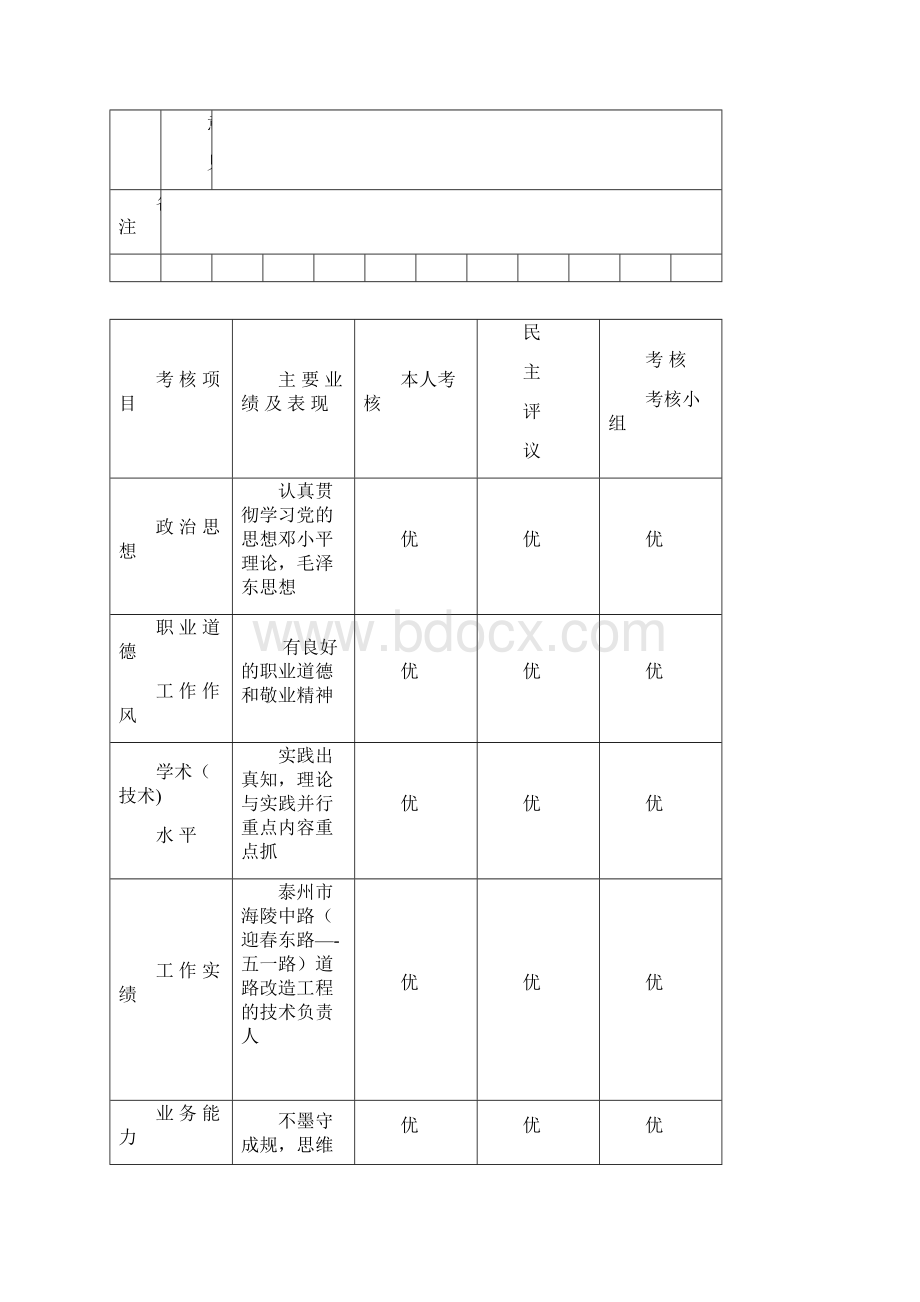 11江苏省专业技术人员年度考核表.docx_第2页