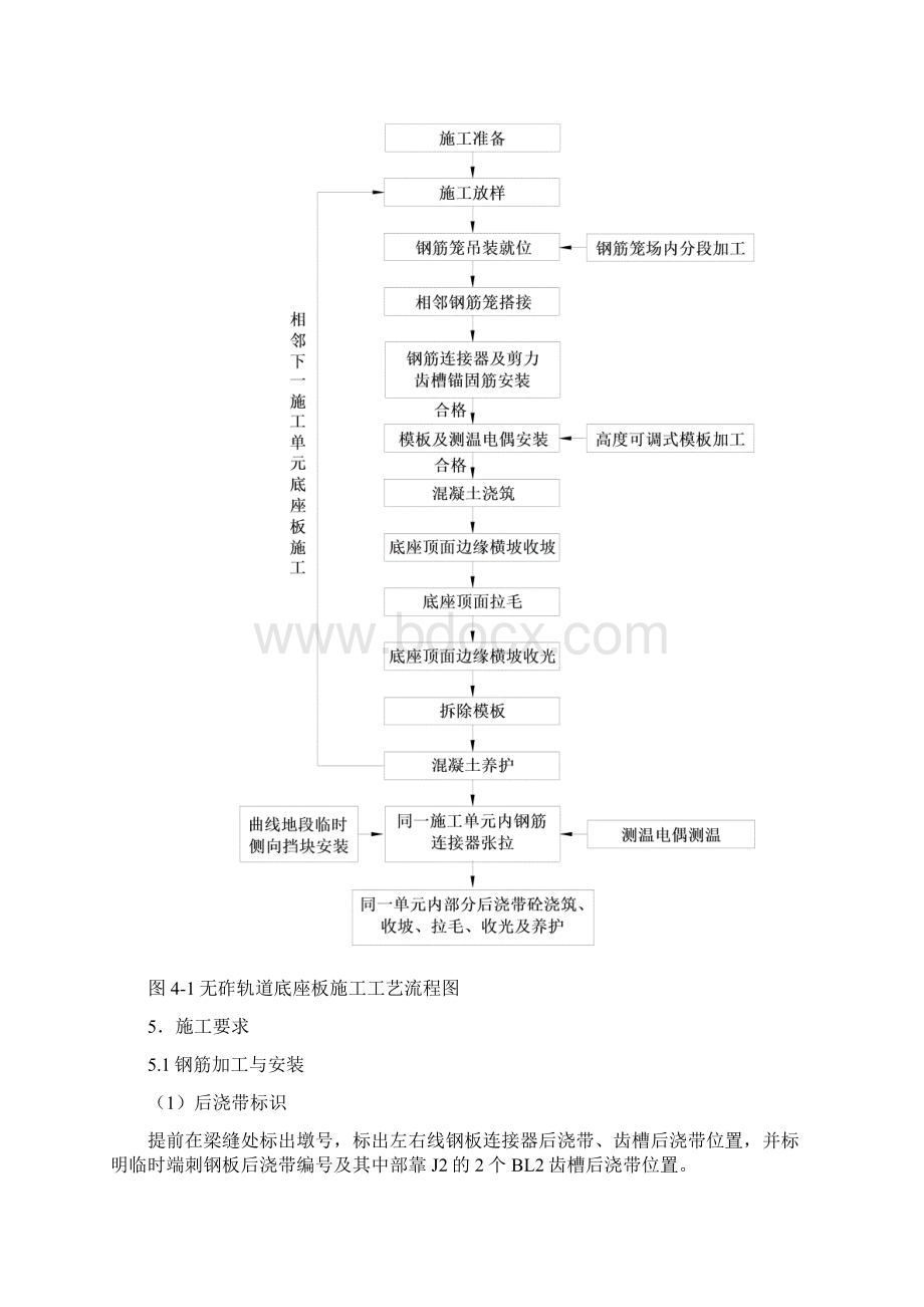 CRTSII型板式无砟轨道底座板施工作业指导书.docx_第3页